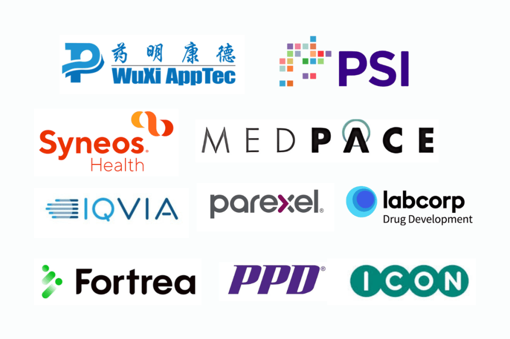 Logos of top clinical research organizations, including WuXi AppTec, PSI, Syneos Health, Medpace, IQVIA, Parexel, Labcorp, Fortrea, PPD, and ICON.